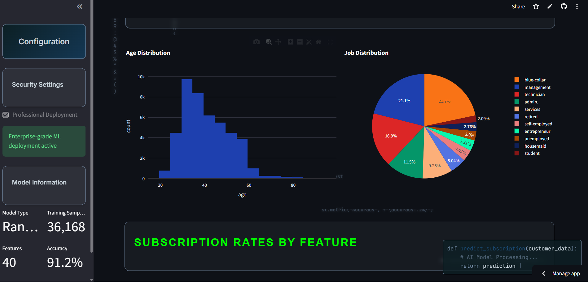 Custom Dashboard Development